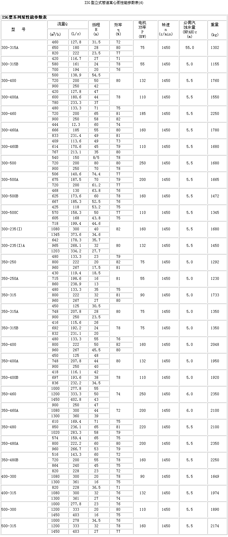 ISG型立式管道泵